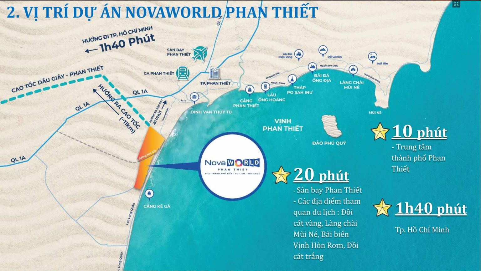 Vị trí dự án NovaWorld Phan Thiết